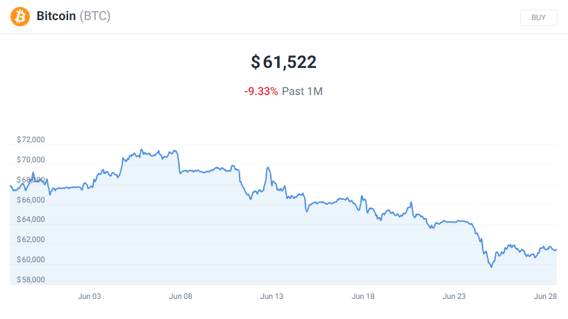 ارز بیت کوین