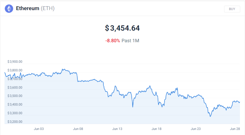 ارز دیجیتال اتریوم