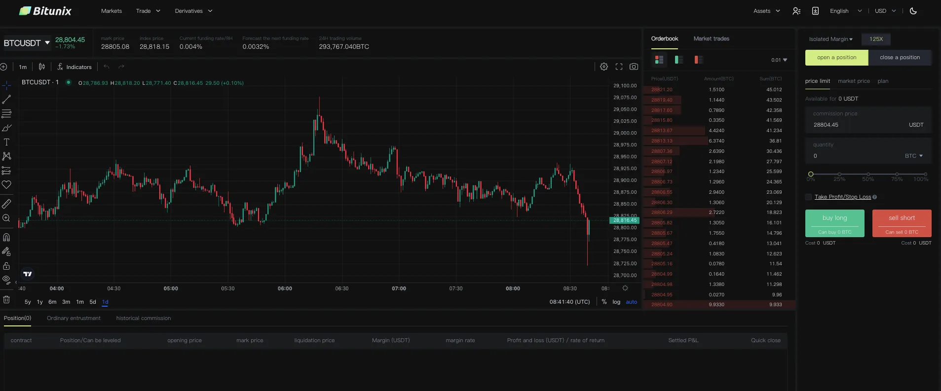 آموزش کامل تبادل ارز دیجیتال  Bitunix