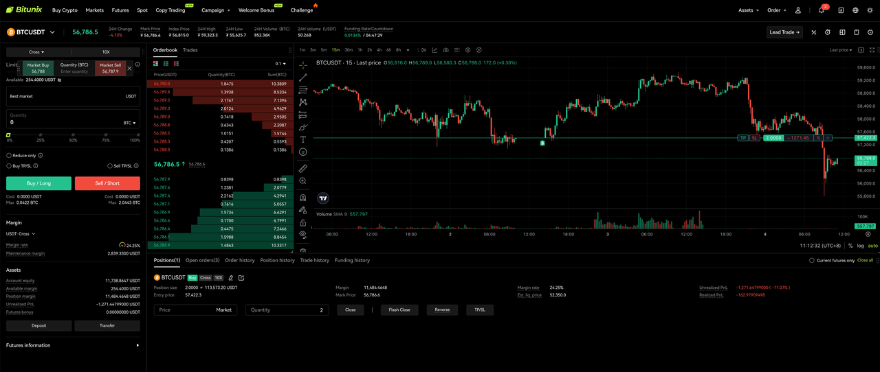  تریدینگ ویو در صرافی Bitunix بیت یونیکس