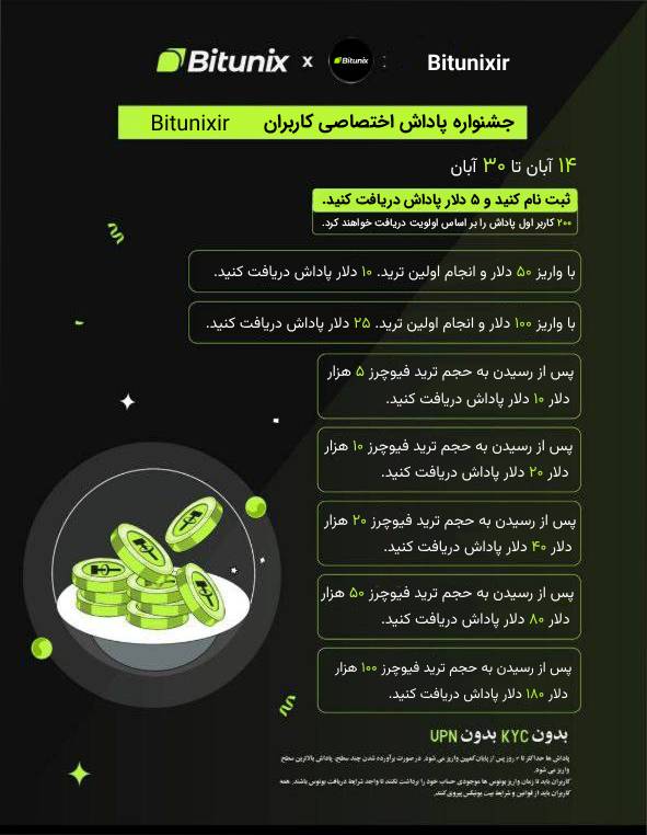 320 دلار بونوس صرافی بیت یونیکس bitunix