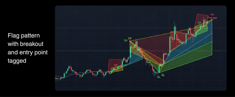 Quant Trading