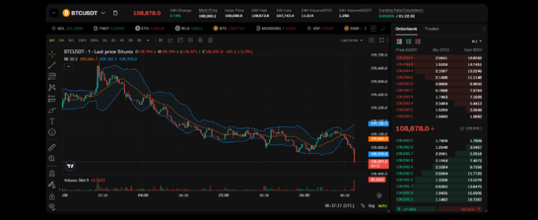 ترید مارجین (Breakout Trades)