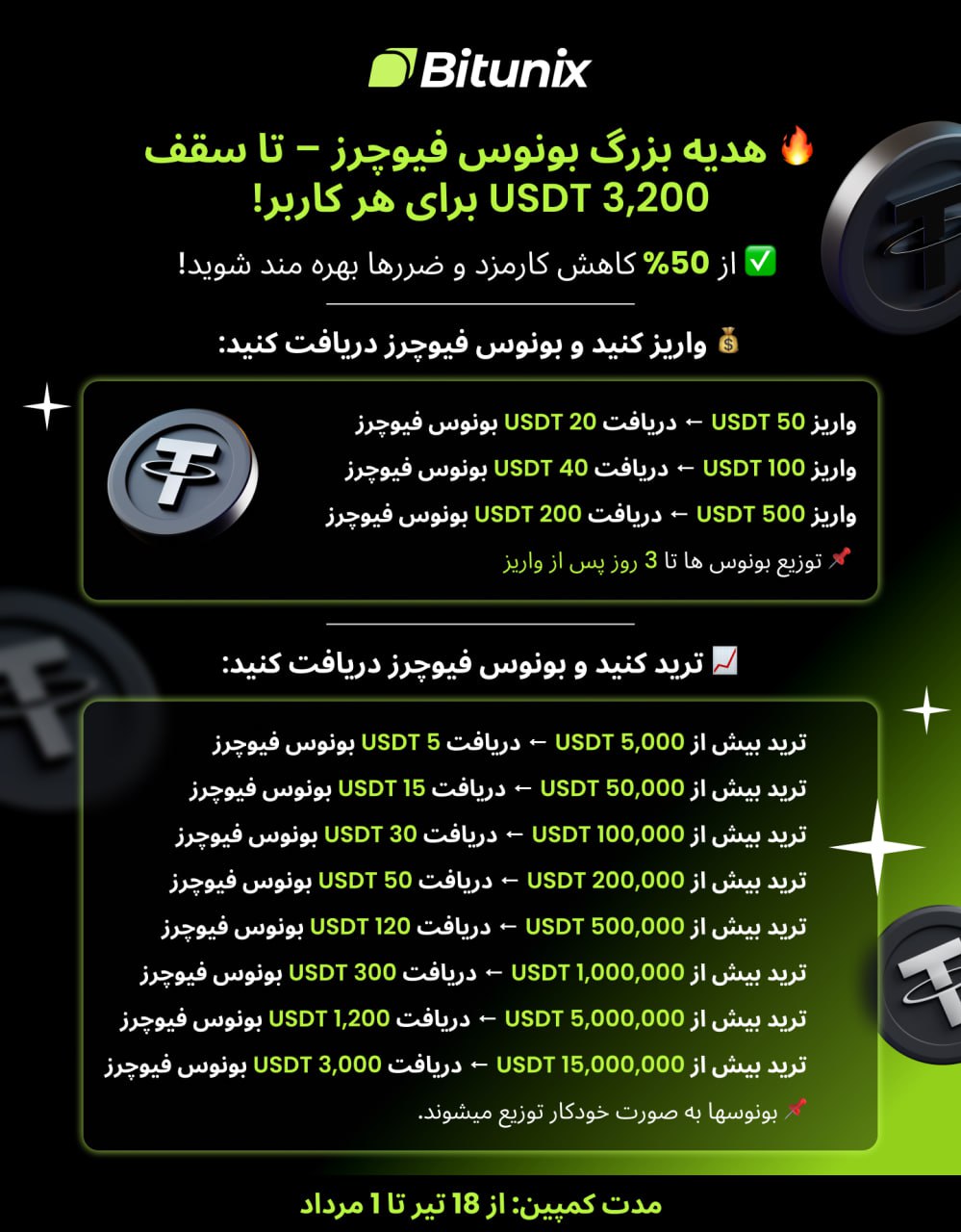 جایزه ویژه 3200 دلار صرافی بیت یونیکس