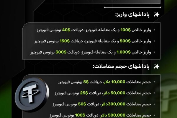 کمپین شهریور صرافی بیت یونیکس Bitunix