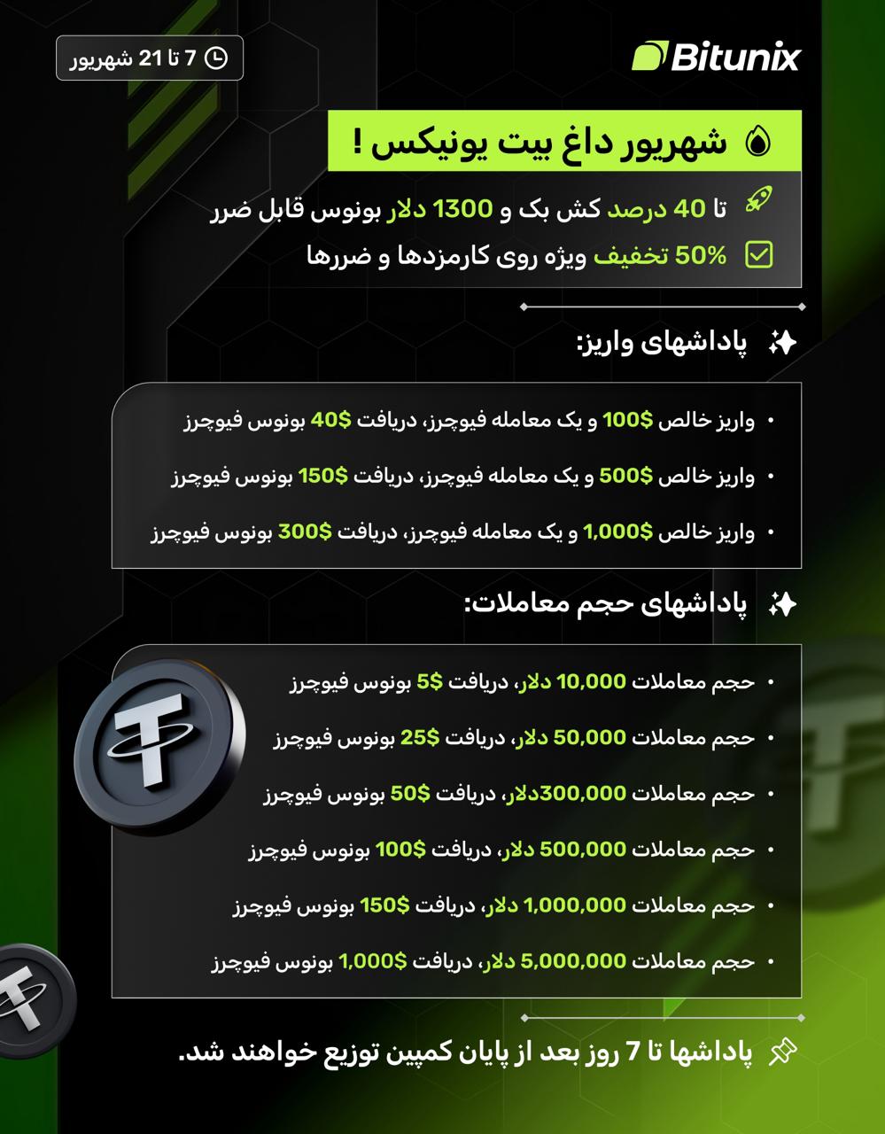 کمپین شهریور صرافی بیت یونیکس Bitunix