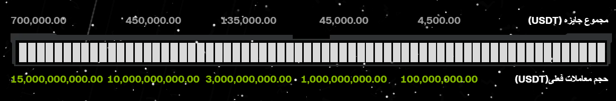 کمپین صرافی Bitunix با جایزه بزرگ 700,000 دلاری