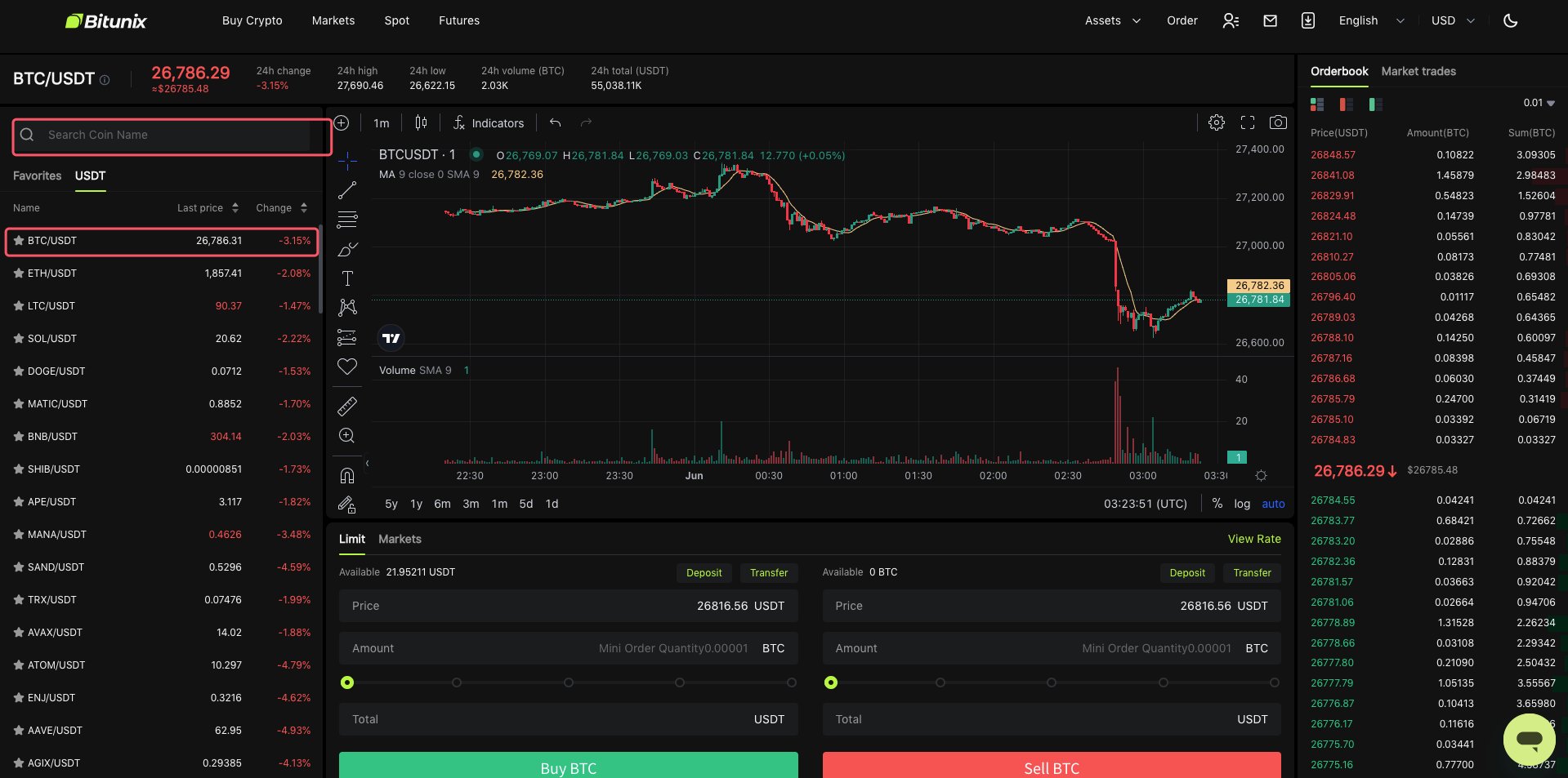 اسپات بیت یونیکس