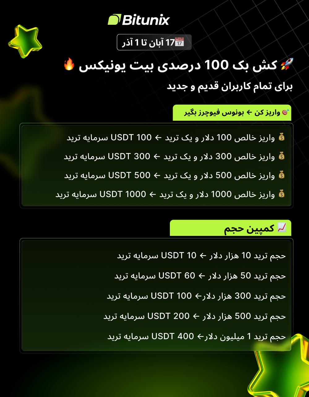 دریافت 100 ٪ بازگشت سرمایه با کمپین ویژه Bitunix