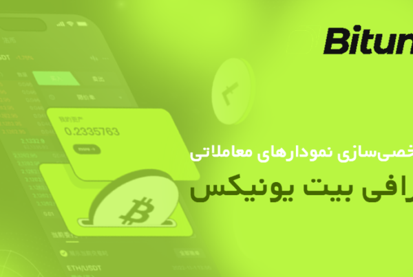 شخصیسازی نمودارهای معاملاتی در صرافی بیت یونیکس برای تریدرهای فیوچرز